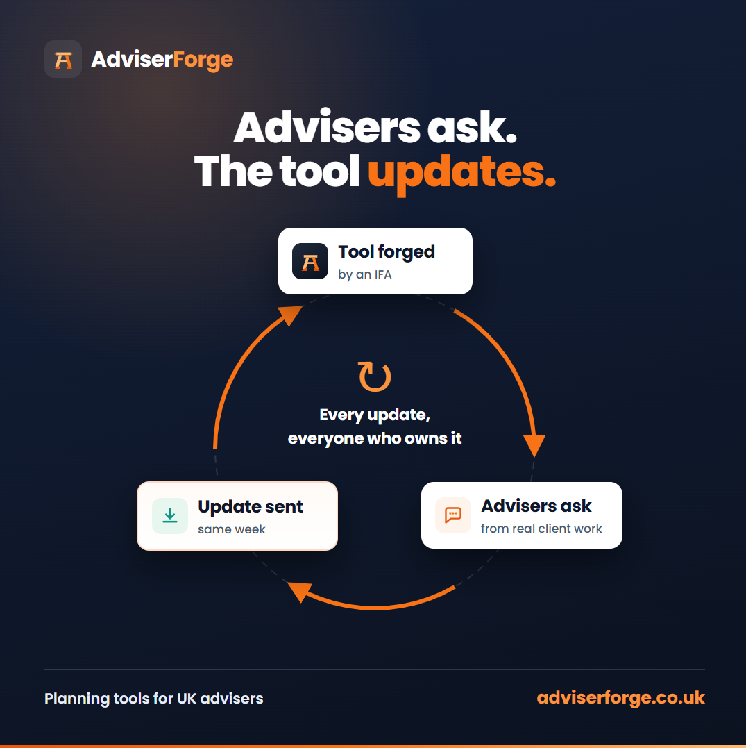 AdviserForge — advisers ask, the tool updates